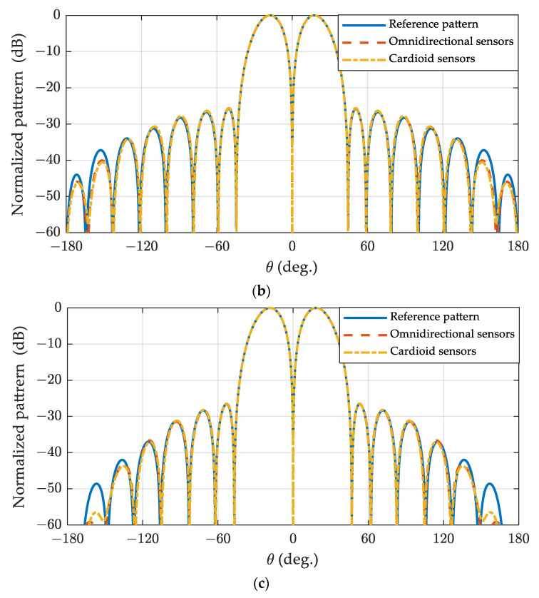 Figure 15