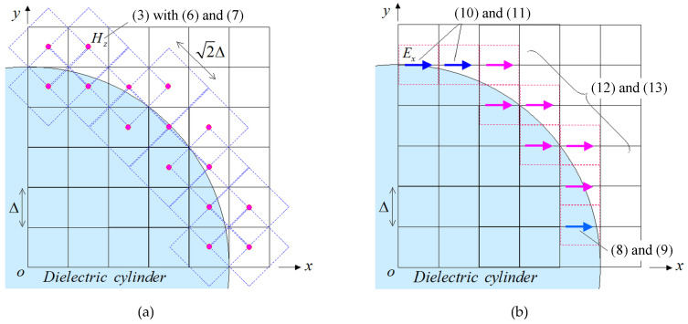 Figure 9