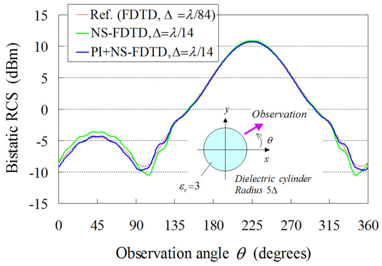 Figure 11