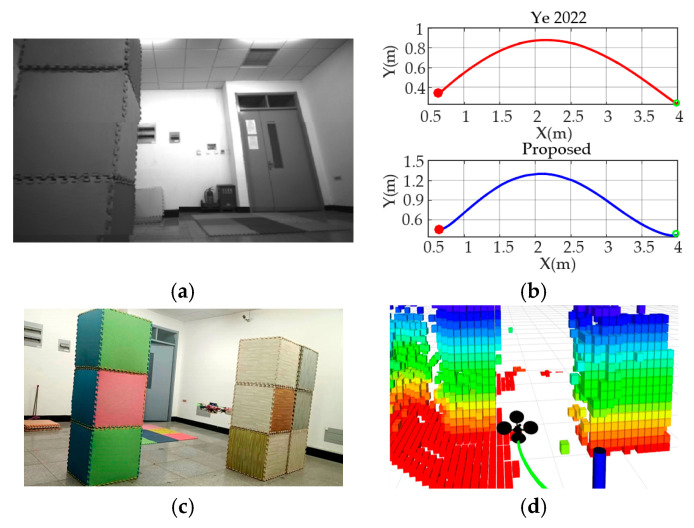 Figure 16