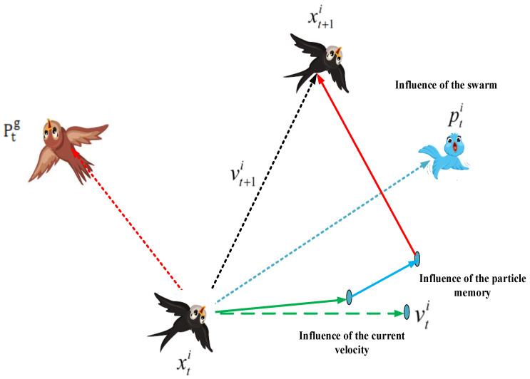 Figure 6