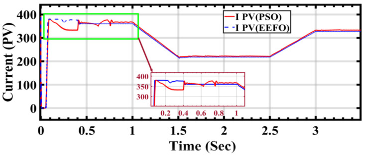 Figure 12