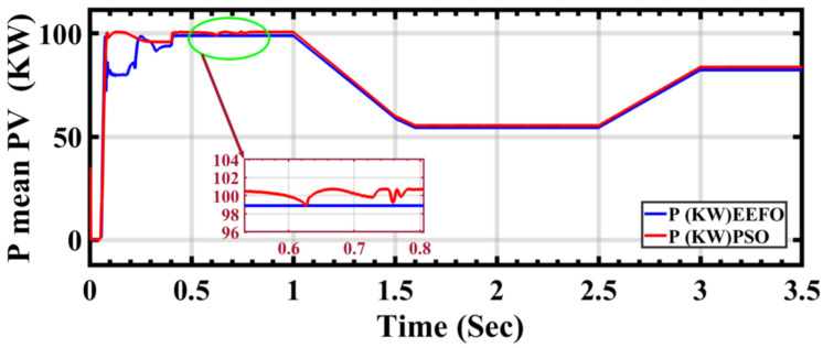 Figure 13