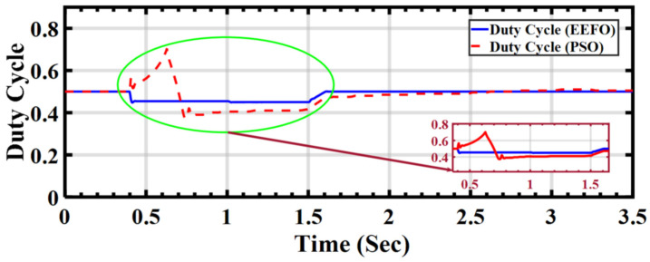 Figure 14
