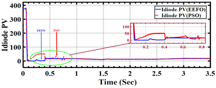 Figure 16