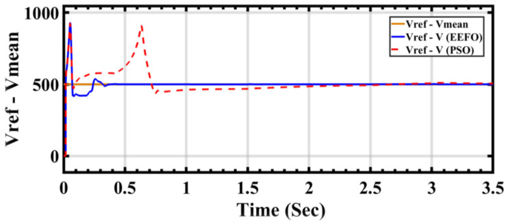 Figure 17