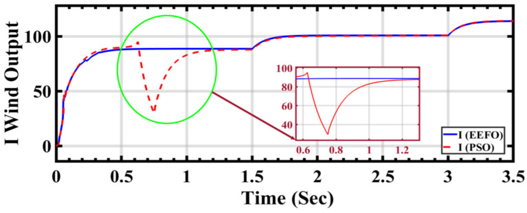 Figure 18