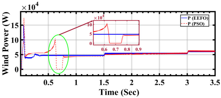 Figure 19