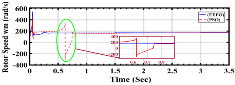 Figure 20