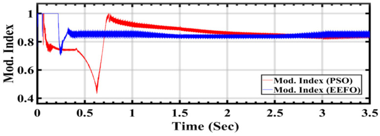 Figure 21