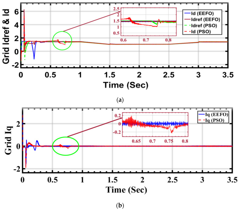 Figure 22
