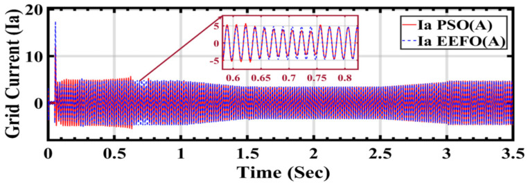 Figure 25