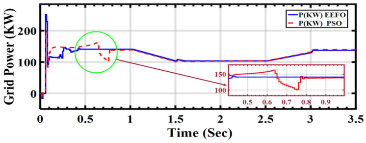Figure 26