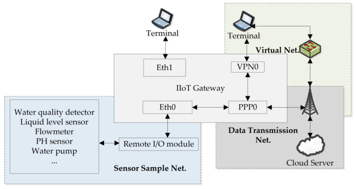 Figure 5