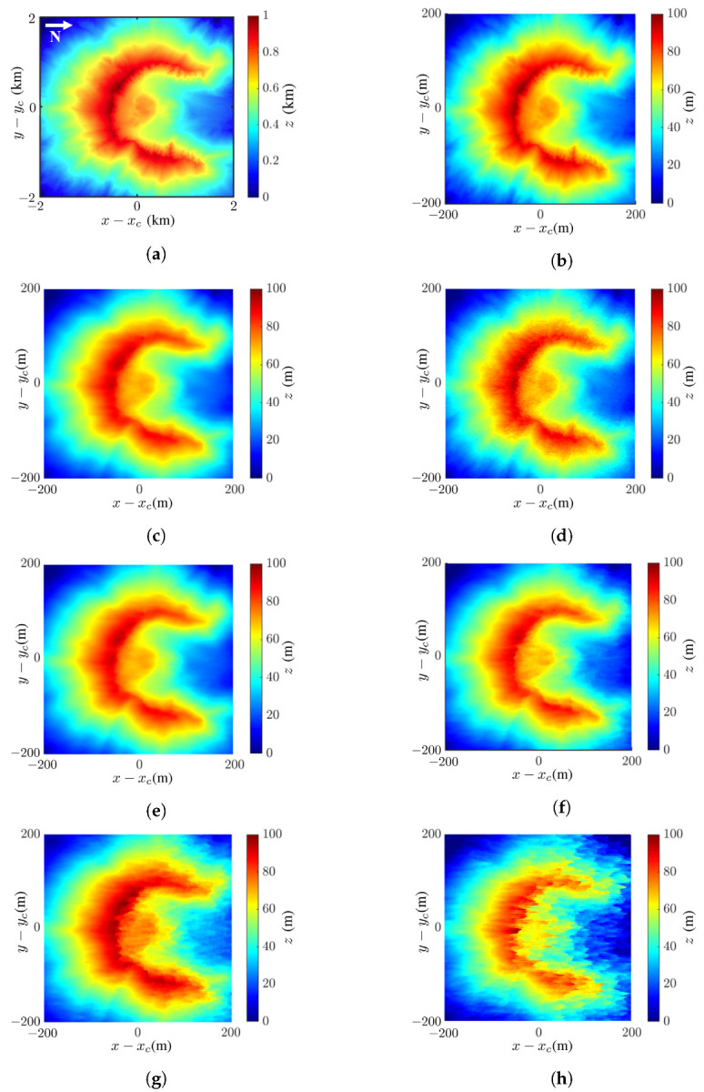 Figure 7