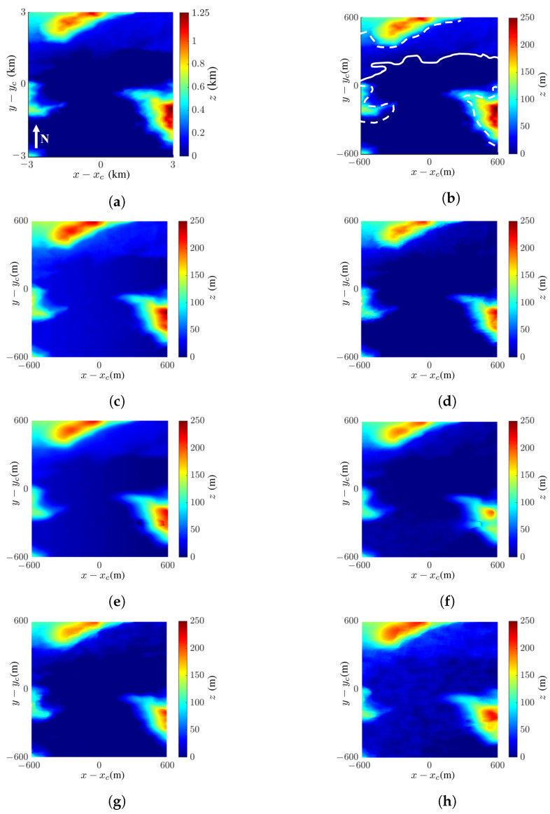 Figure 10