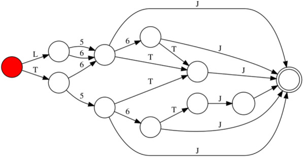Figure 15