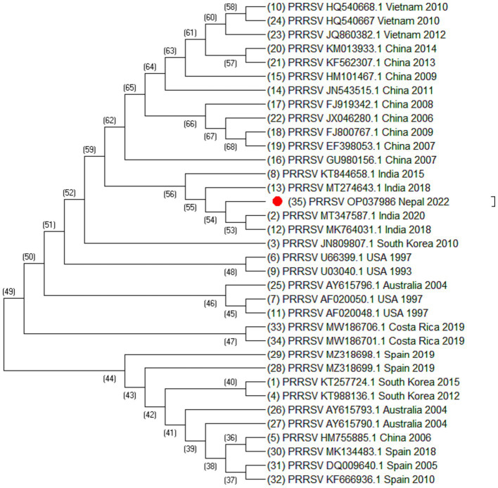 Figure 2