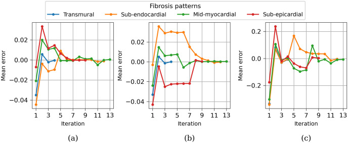 Figure 18