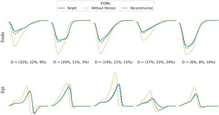 Figure 19
