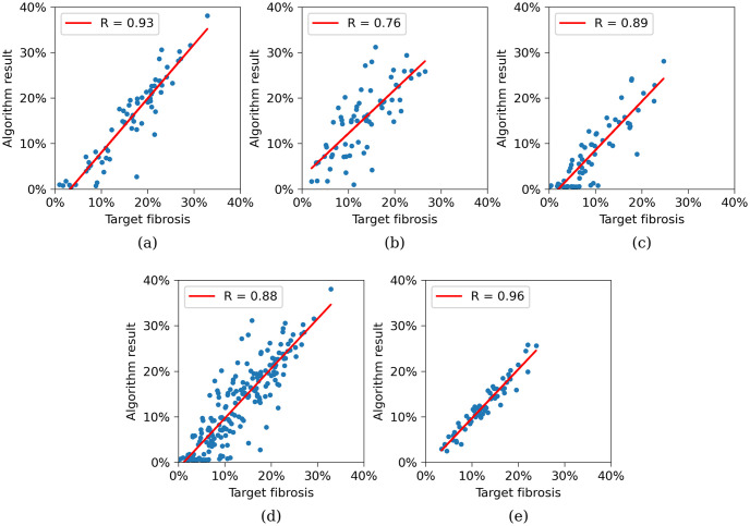Figure 21