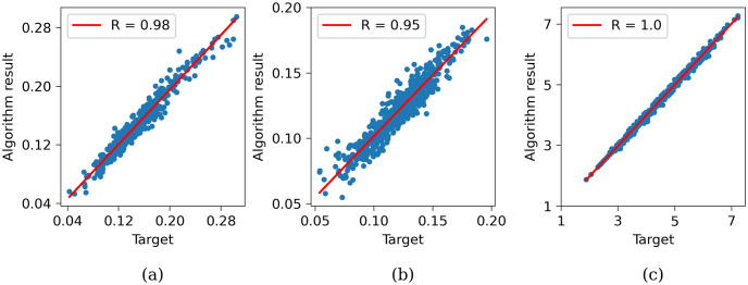 Figure 22
