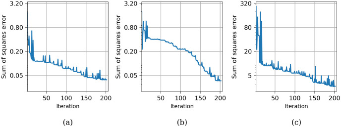 Figure 23
