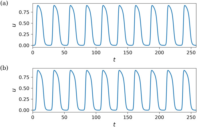 Figure 25