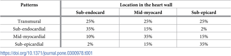 Figure 26
