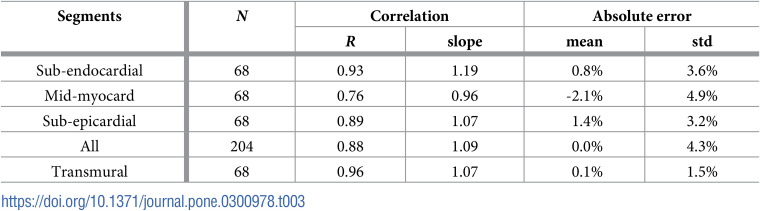 Figure 28