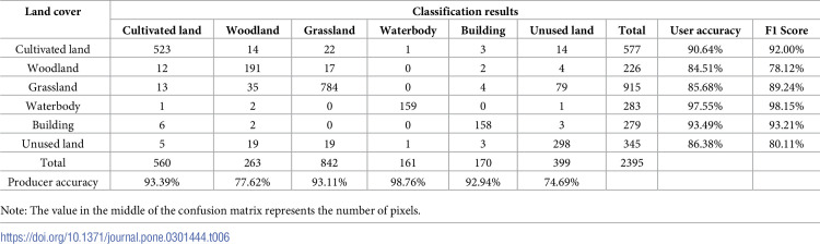 Figure 15