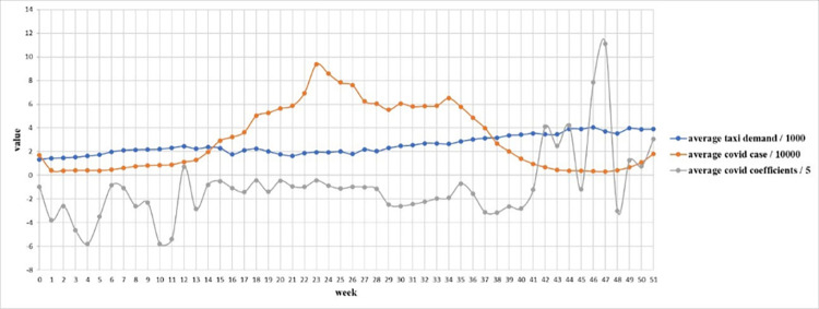 Fig 17