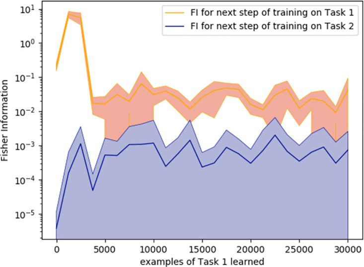 Fig 10