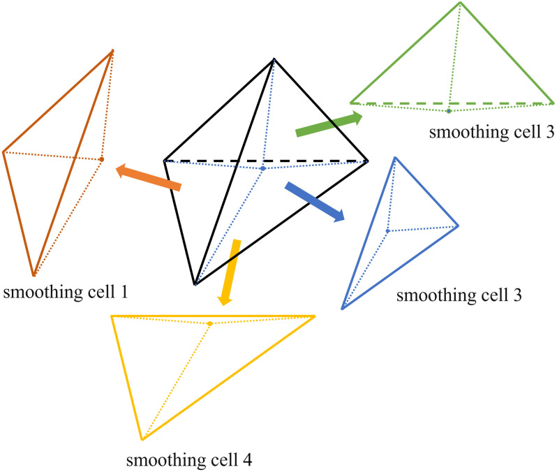 Fig 2