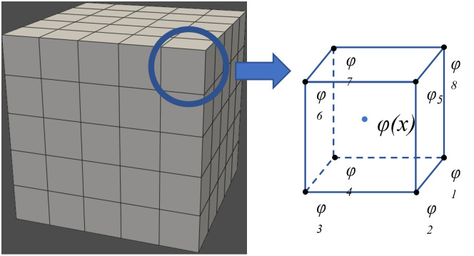 Fig 3