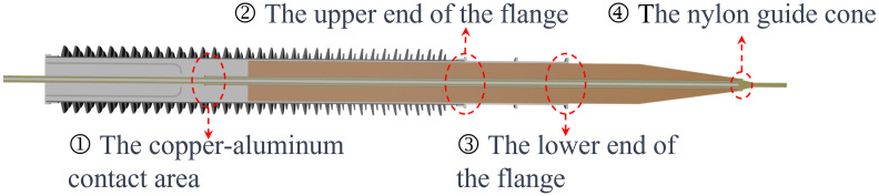 Fig 10