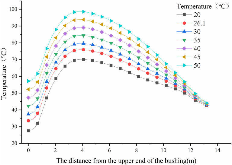 Fig 12