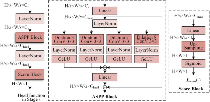 Fig 7