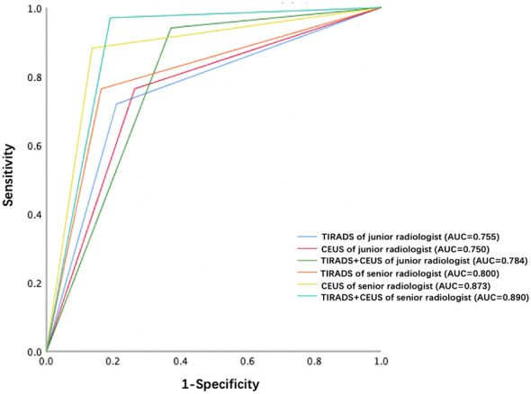 Figure 4