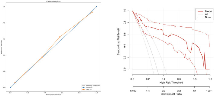 Figure 6