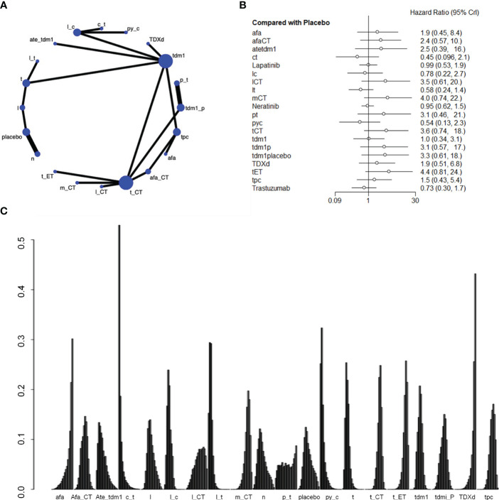 Figure 3