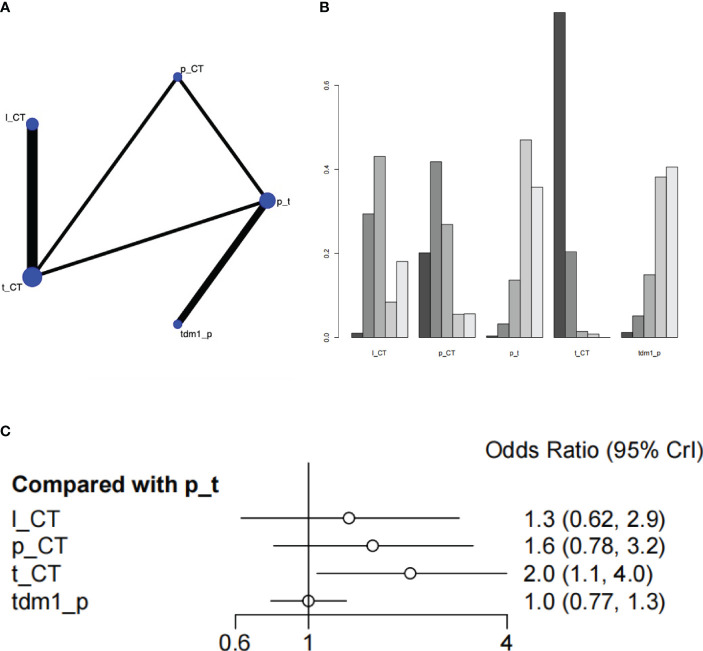 Figure 4