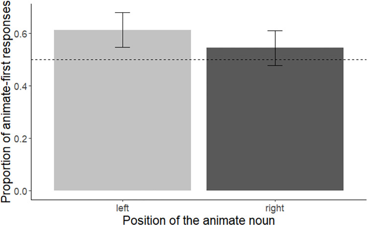 Fig 5