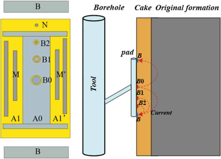 Fig 1