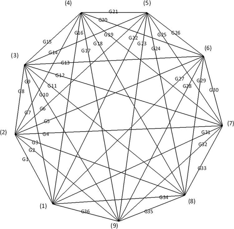 Fig 3