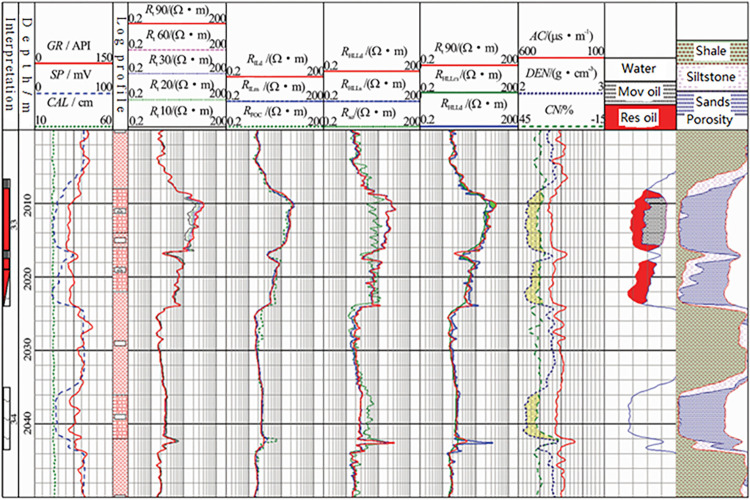 Fig 6