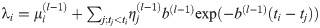 Figure 21