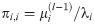 Figure 22