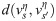 Figure 48