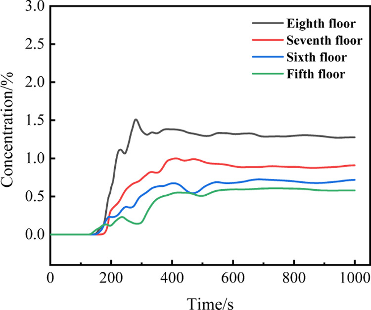 Figure 9